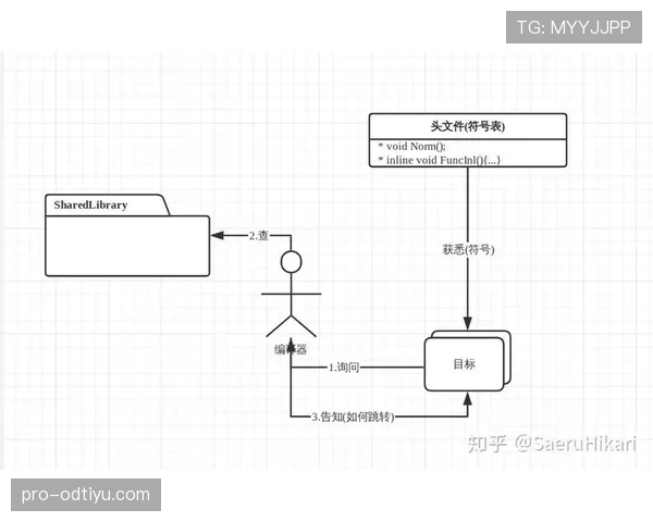 SPA战术阻断进攻是否构成犯规？规则如何界定防守合理性