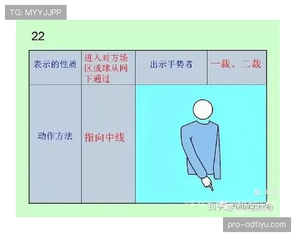 旗示规则都有哪些关键细节容易被误判？一文拆解裁判判罚原则