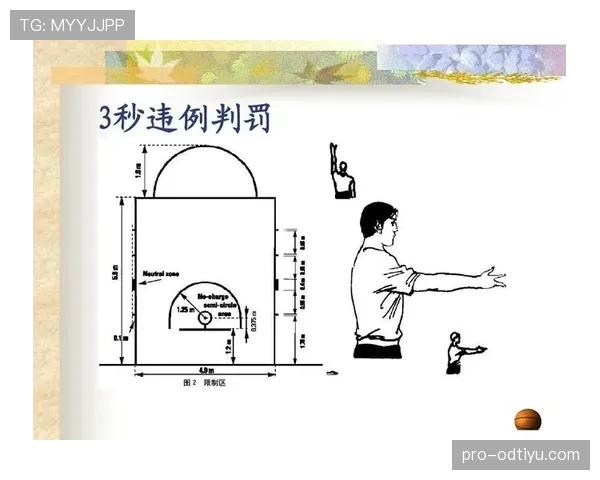 篮球规则详解：什么情况下适用“加罚规则”？一次说清判定标准