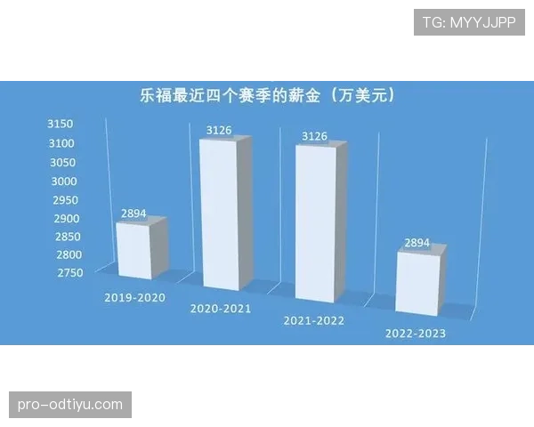 马拉维奇无球穿插改变防守布局，拉开空间效率提升