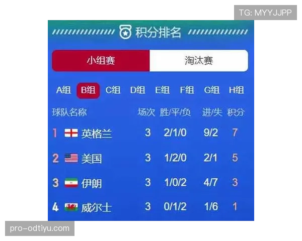 世界杯小组赛焦点战赛前分析值得收藏