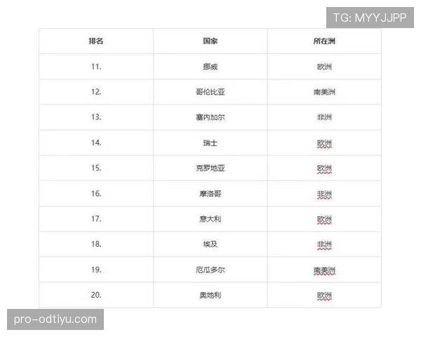 2026世界杯完整积分排名解析