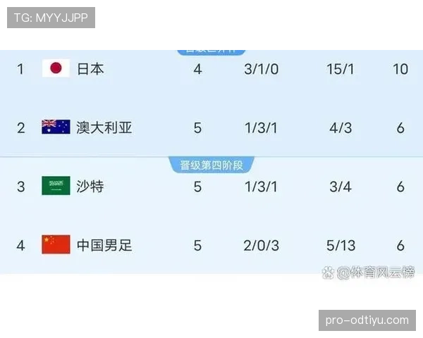 2026世界杯规则下资格怎么比