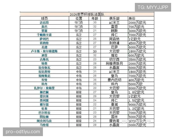 2026世界杯每个小组有几支球队
