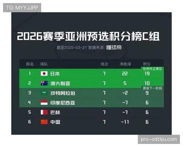 土耳其世界杯进攻数据:三场比赛打入3球 土耳其世界杯进攻数据:三场比赛打入3球
