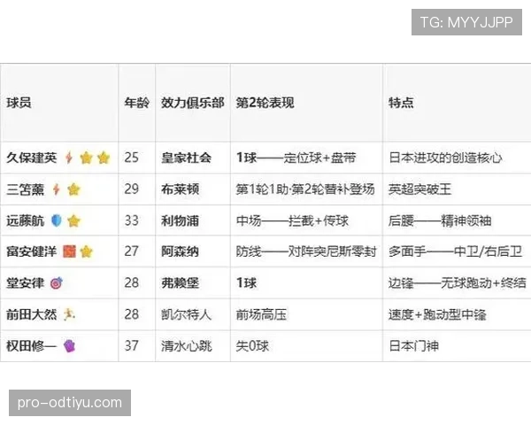 瑞典1-1日本:世界杯F组末轮战报 瑞典1-1日本:世界杯F组末轮战报